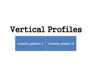 Vertical Profiles