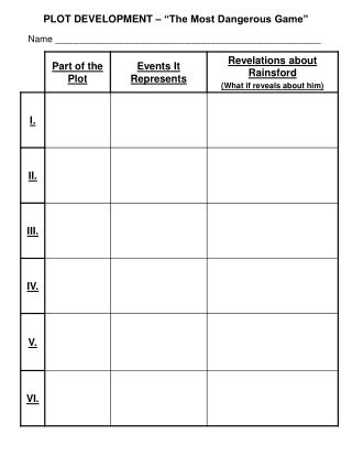 PLOT DEVELOPMENT – “The Most Dangerous Game”