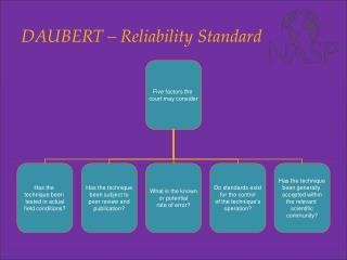 DAUBERT – Reliability Standard