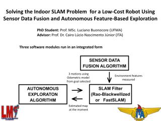 Solving the Indoor SLAM Problem for a Low-Cost Robot Using