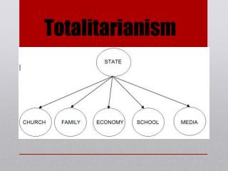 Totalitarianism