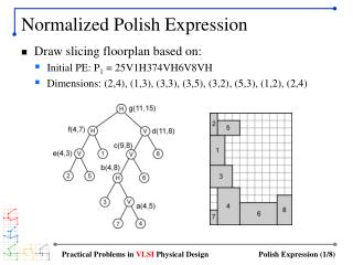 Normalized Polish Expression