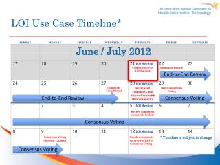 LOI Use Case Timeline*