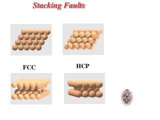 Stacking Faults