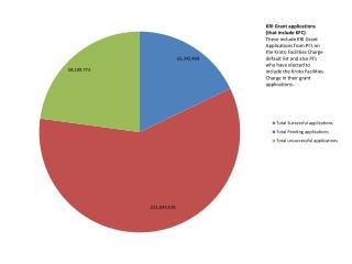 KRI Budget &amp; Spend