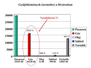 Gyűjtőkémények (termofor) a fővárosban