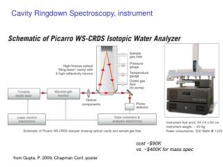 Cavity Ringdown Spectroscopy, instrument