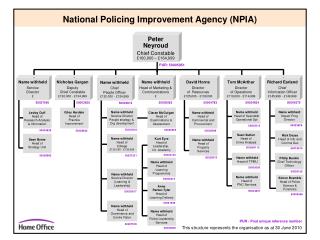 National Policing Improvement Agency (NPIA)