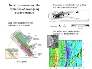 Trench processes and the hydration of downgoing oceanic mantle