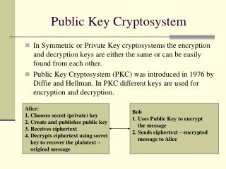 Public Key Cryptosystem