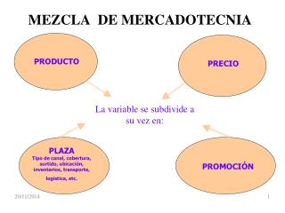 MEZCLA DE MERCADOTECNIA