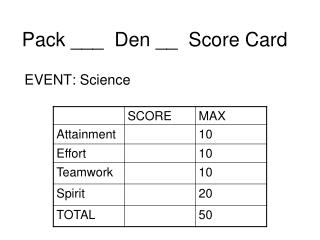 Pack ___ Den __ Score Card