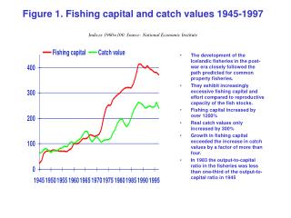 The Pelagic Fisheries