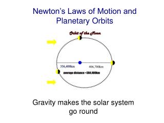 Newton’s Laws of Motion and Planetary Orbits