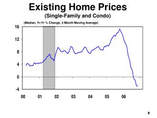 Existing Home Prices (Single-Family and Condo)
