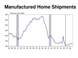 Manufactured Home Shipments