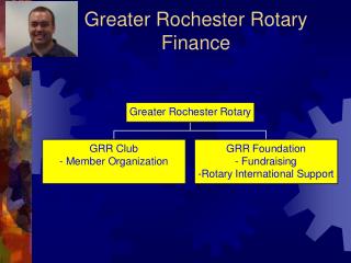 Greater Rochester Rotary Finance