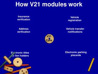 How V21 modules work