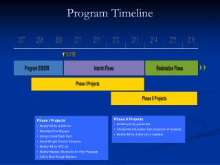 Program Timeline