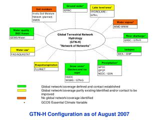 GTN-H Configuration as of August 2007
