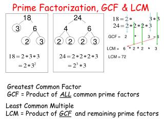 Prime Factorization Of 242 : Lesson 4 Highest Common Factor Hcf ...