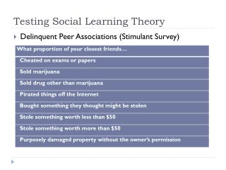 Testing Social Learning Theory