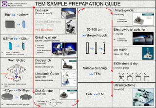 TEM SAMPLE PREPARATION GUIDE