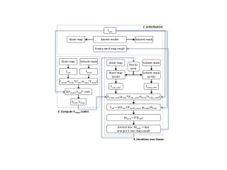 Atomic model