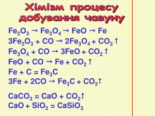 Хімізм процесу добування чавуну