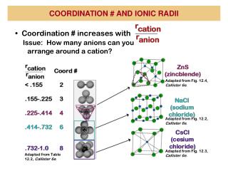 • Coordination # increases with Issue: How many anions can you arrange around a cation?