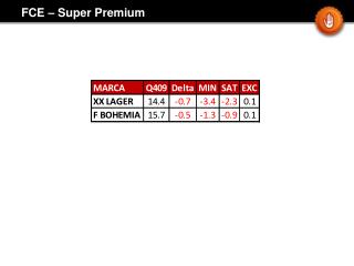 FCE – Super Premium