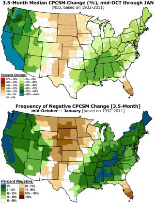 5m MedianChange FrequencyNegative