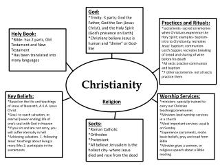 Christianity