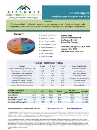 Growth Model Portfolio Asset Allocation with ETF’s