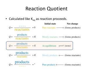 Reaction Quotient