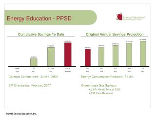 Energy Education - PPSD