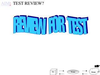 AIM : TEST REVIEW?