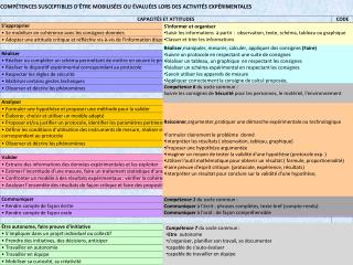 COMPÉTENCES SUSCEPTIBLES D’ÊTRE MOBILISÉES OU ÉVALUÉES LORS DES ACTIVITÉS EXPÉRIMENTALES