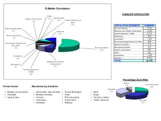 E-MAILER CIRCULATION