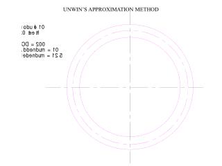 UNWIN’S APPROXIMATION METHOD