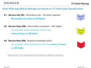 Email Filtering Default Settings are based on VT Fault Code Classification: