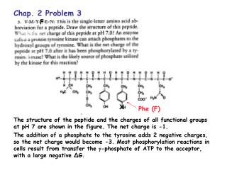 Chap. 2 Problem 3
