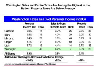 wa3tax