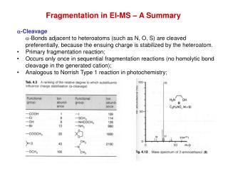 Fragmentation in EI-MS – A Summary