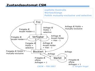 Zustandsautomat CSM