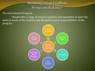 Building a Curriculum Program Balance