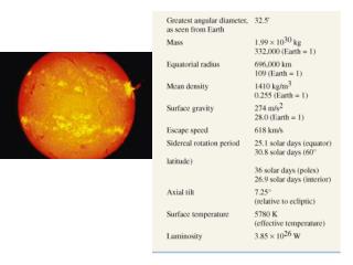 Solar Structure