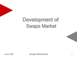 Development of Swaps Market