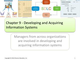 Chapter 9 - Developing and Acquiring Information Systems