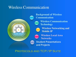 Wireless Communication